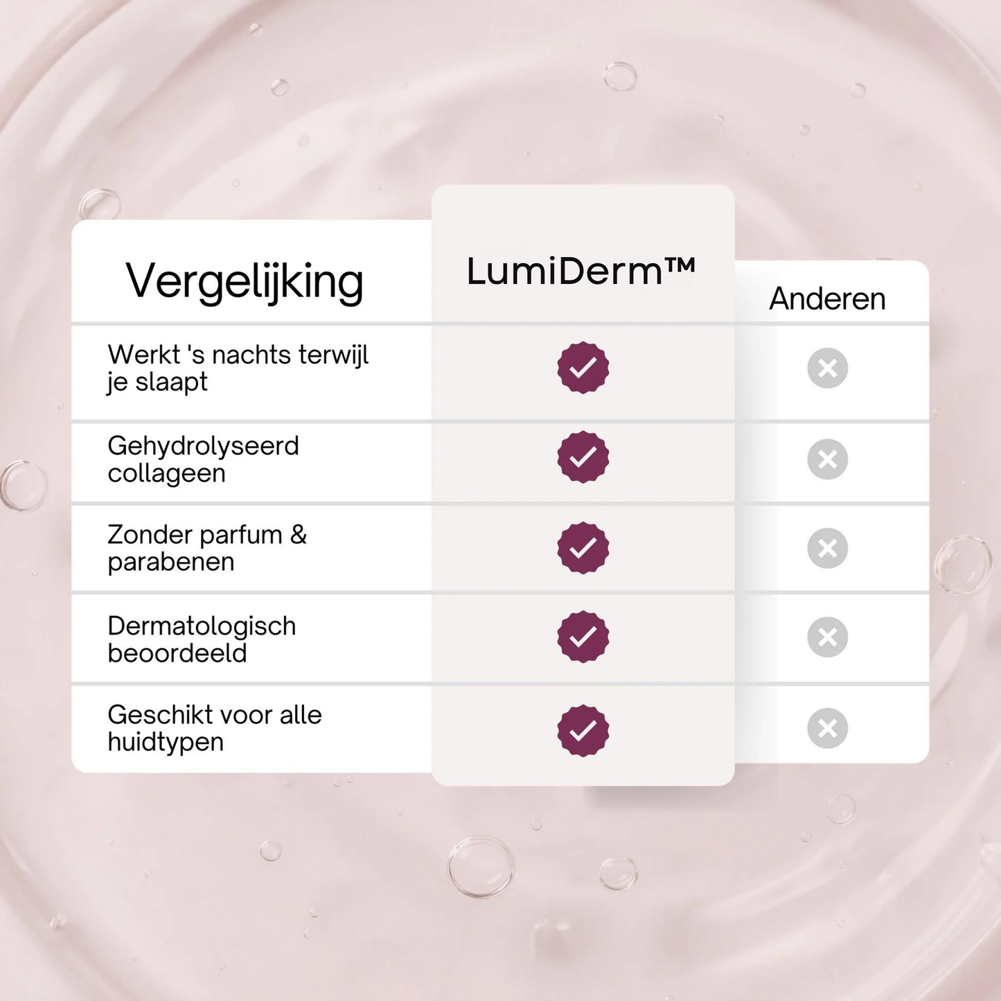 LumiDerm™ Collageen Glow Masker